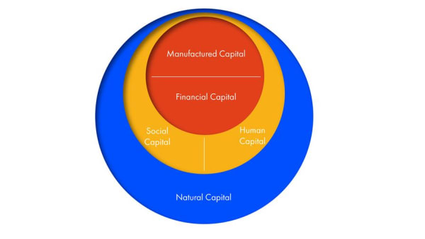 The Five Capitals