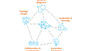 System Change capabilities